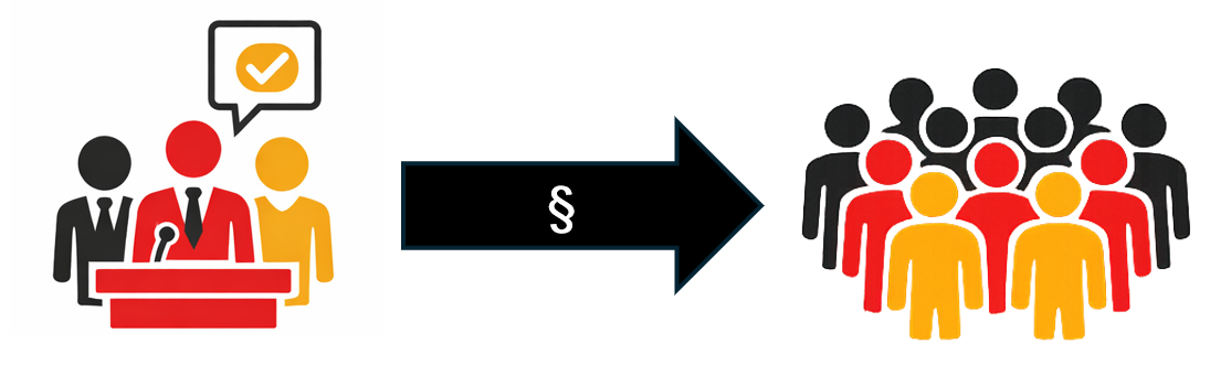 Von repräsentativer zur direkten Demokratie