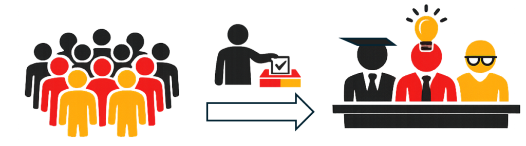 Wahl des Expertenrats